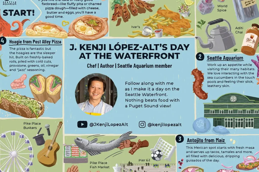 An illustrated itinerary showing Seattle waterfront food-centric recommendations by chef and author J. Kenji Lopez-Alt. The itinerary includes a headshot of Lopez-Alt. Highlights are khachapuri from Skalka, the Seattle Aquarium, antojitos from Maiz and a hoagie from Post Alley Pizza. The itinerary also mentions these waterfront destinations: Ivar’s, Okinawa Teriyaki, World Spice, Aditi Chai, Pier 62, Pike Place Fish Market, The Seattle Great Wheel and Pike Place buskers. 